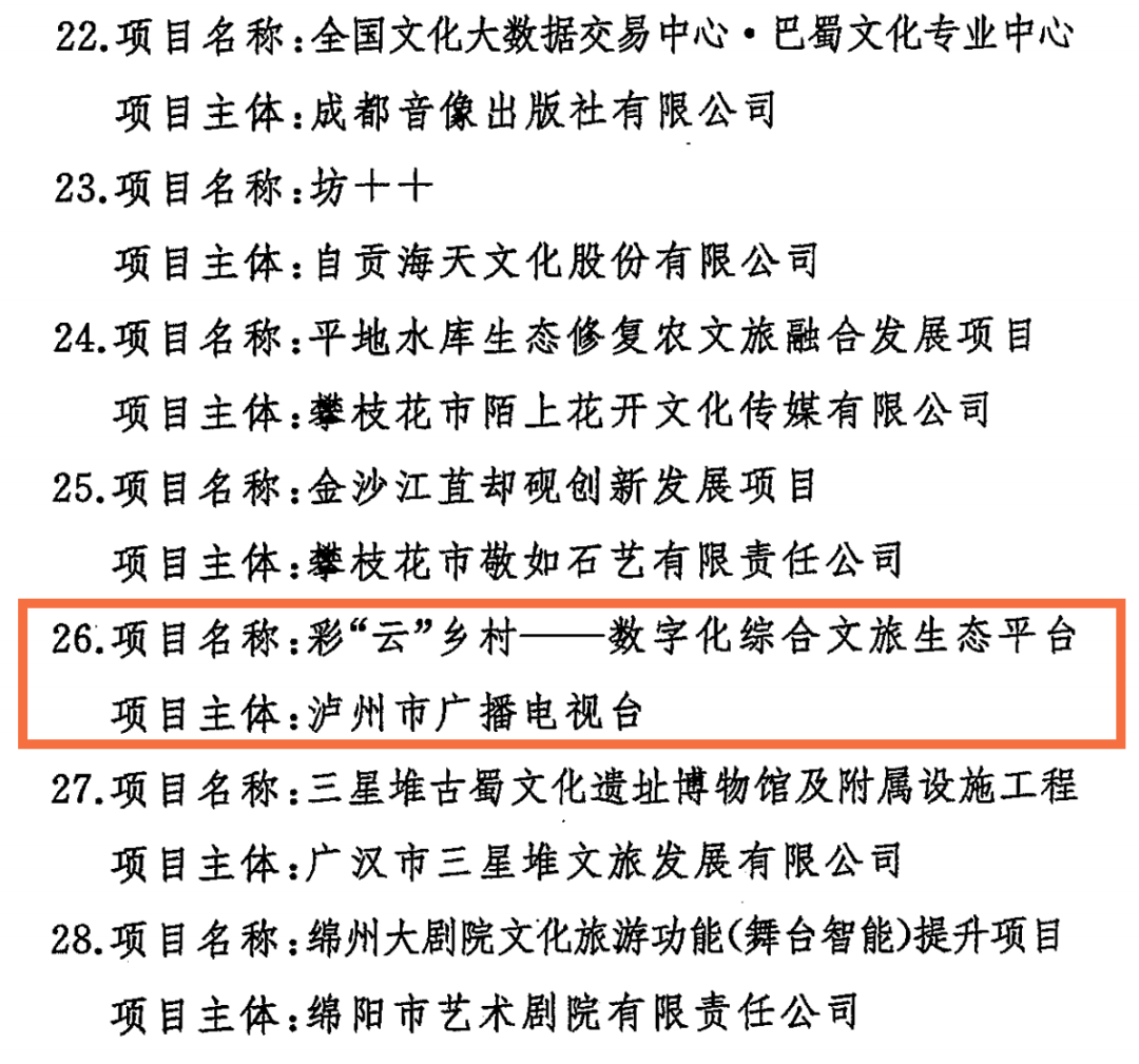 泸州“彩‘云’乡村”入选2022年度四川省文化产业发展项目库