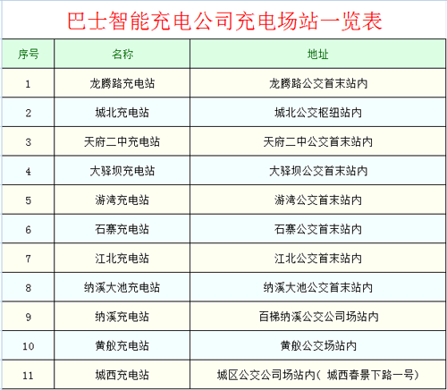 泸州：11个新能源车快充站提供便民服务(图2)